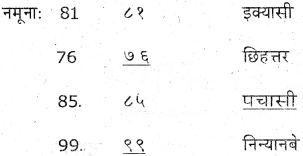 KSEEB Solutions for Class 7 Hindi Chapter 15 गिनती 3