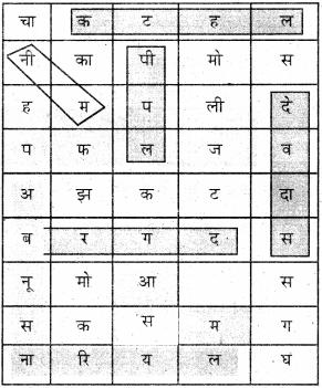 KSEEB Solutions for Class 7 Hindi Chapter 3 सुनो मेरी कहानी 4