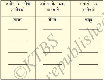 KSEEB Solutions for Class 7 Hindi Chapter 7 रसोईघर 2