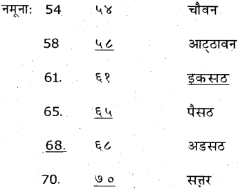KSEEB Solutions for Class 7 Hindi Chapter 8 गिनती 3