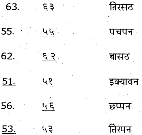 KSEEB Solutions for Class 7 Hindi Chapter 8 गिनती 4