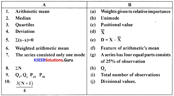1st PUC Economics Question Bank Chapter 5 Measures of Central Tendency.1