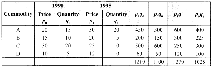 1st PUC Economics Question Bank Chapter 8 Index Numbers 10