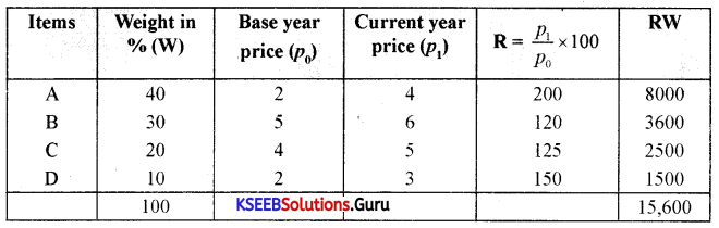 1st PUC Economics Question Bank Chapter 8 Index Numbers.2