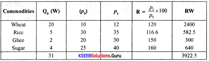 1st PUC Economics Question Bank Chapter 8 Index Numbers.4