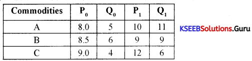 1st PUC Economics Question Bank Chapter 8 Index Numbers.5