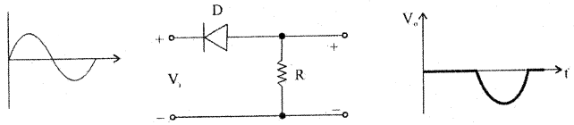 1st PUC Electronics Question Bank Chapter 6 Semi-Conductors, Diodes and Applications of Diodes 19