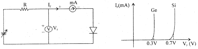 1st PUC Electronics Question Bank Chapter 6 Semi-Conductors, Diodes and Applications of Diodes 30