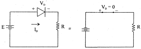 1st PUC Electronics Question Bank Chapter 6 Semi-Conductors, Diodes and Applications of Diodes 33