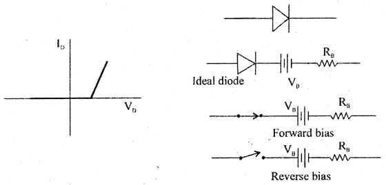 1st PUC Electronics Question Bank Chapter 6 Semi-Conductors, Diodes and Applications of Diodes 36