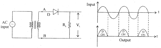 1st PUC Electronics Question Bank Chapter 6 Semi-Conductors, Diodes and Applications of Diodes 38