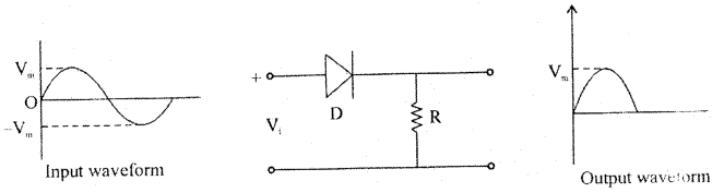 1st PUC Electronics Question Bank Chapter 6 Semi-Conductors, Diodes and Applications of Diodes 4