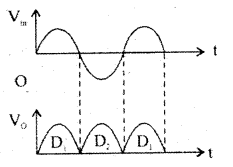 1st PUC Electronics Question Bank Chapter 6 Semi-Conductors, Diodes and Applications of Diodes 40