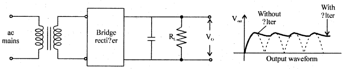 1st PUC Electronics Question Bank Chapter 6 Semi-Conductors, Diodes and Applications of Diodes 46