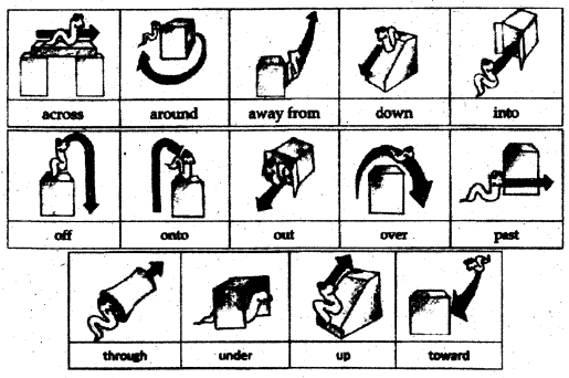 1st PUC English Articulation Workbook Answers Prepositions 3