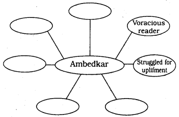 10th English Dr BR Ambedkar Lesson Notes Question Answer 1