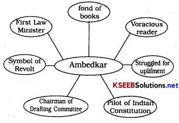 10th English Dr BR Ambedkar Lesson Notes Question Answer 2