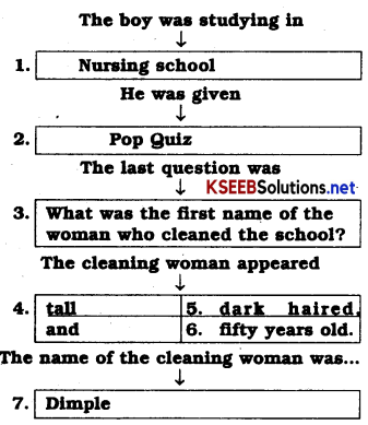 10th English There’s a Girl by the Tracks Lesson Notes Question Answer 1