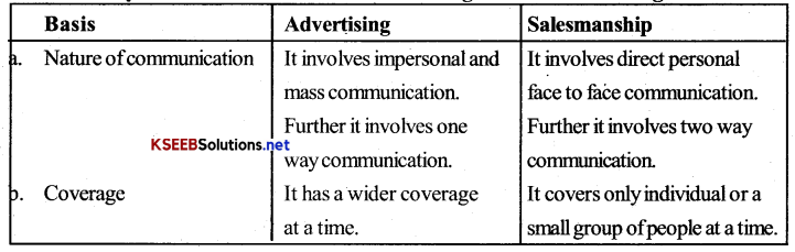 2nd PUC Business Studies Important Questions Chapter 11 Marketing Management 1