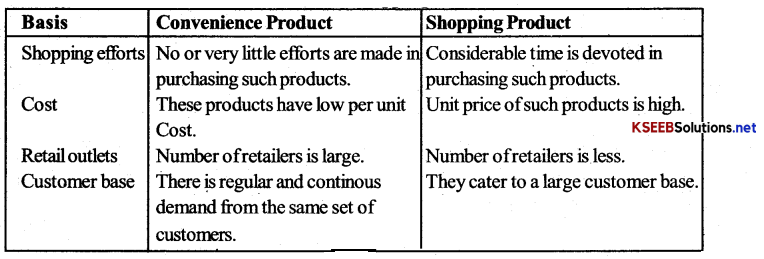 2nd PUC Business Studies Important Questions Chapter 11 Marketing Management 4