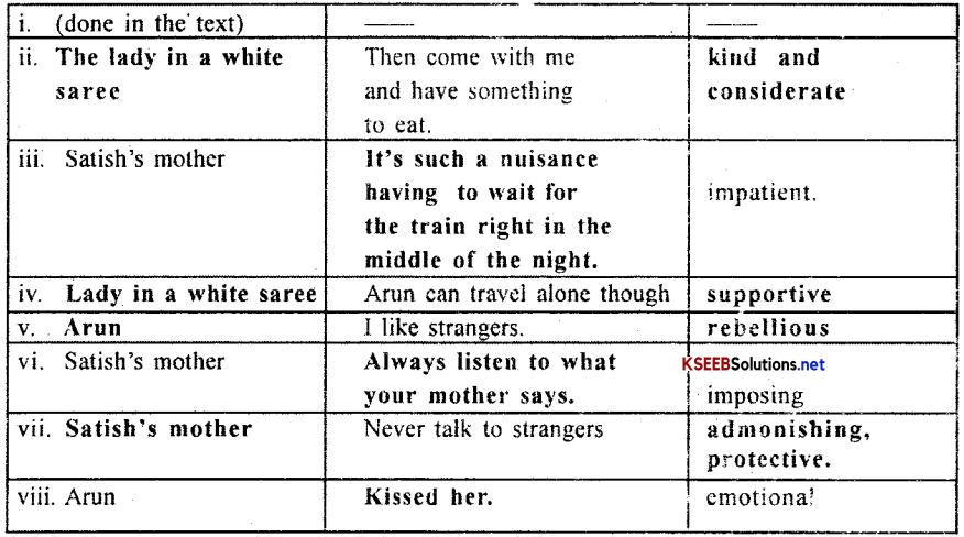 8th English The Woman on Platform Lesson Notes Question Answer Summary 1