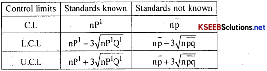 2nd PUC Statistics Notes Chapter 7 Statistical Quality Control 3