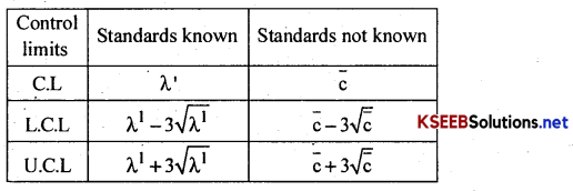 2nd PUC Statistics Notes Chapter 7 Statistical Quality Control 4